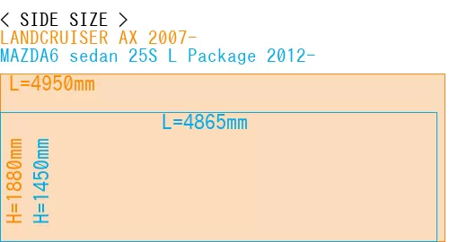 #LANDCRUISER AX 2007- + MAZDA6 sedan 25S 
L Package 2012-